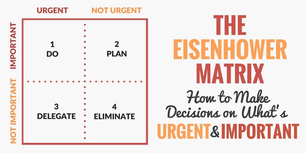 image and description of The Eisenhower Matrix